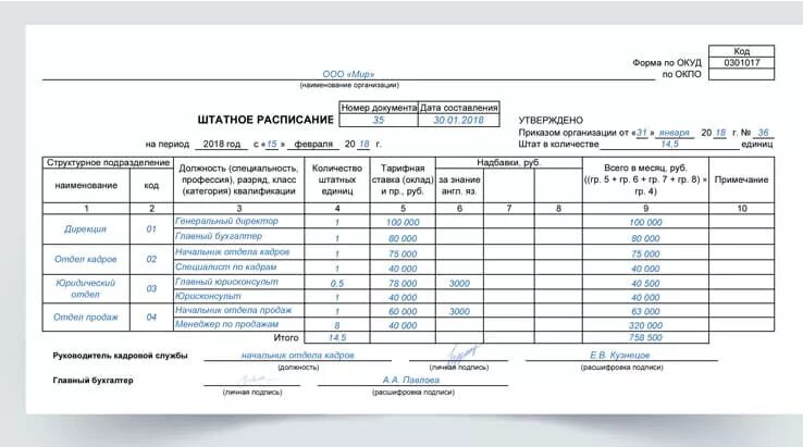 Штатное расписание с 0.5 ставки образец. Штатное расписание на 1/2 ставки образец. Штатное расписание по тарифным ставкам образец. Штатное расписание по 0.5 ставки. В штатном 0.5 ставки