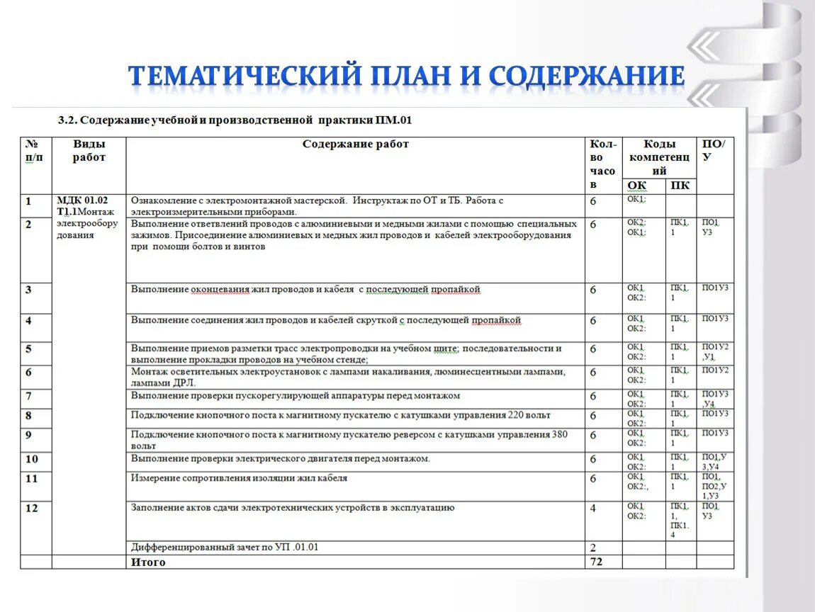 Календарный график прохождения учебной практики пример. План график проведения учебной практики. Календарно тематический план преддипломной практики. Тематический план график прохождения практики. Виды работ выполненные во время практики