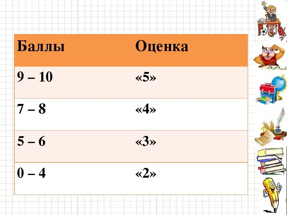 6 из 7 оценка. 4 Балла из 10 какая оценка. 10 Баллов это какая оценка. 7 Баллов из 10 оценка. Баллы оценрк.