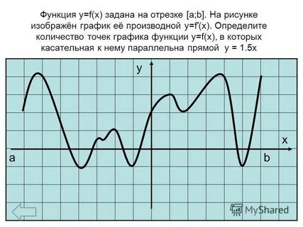 Построить график непрерывной функции