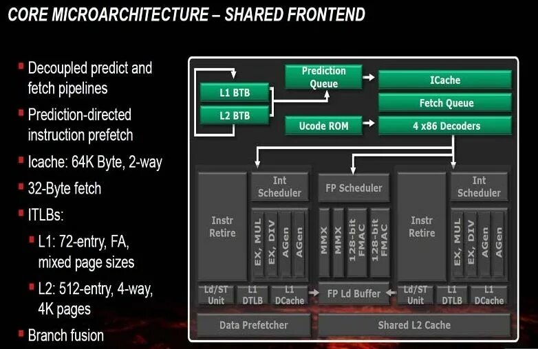 Amd обзор. Microarchitecture AMD k5 microarchitecture. Микроархитектура AMD FX. Core микроархитектура. Структура АМД FX.