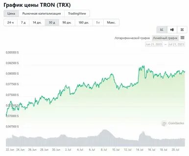 Самая дешевая криптовалюта