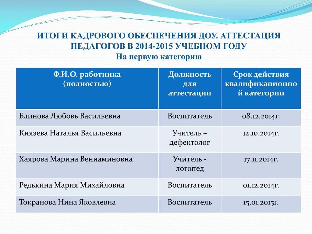 Воспитатель что нужно первой категории. Аттестация на 1 категорию воспитателя. аттестационная работа воспитателя детского сада. категории аттестации в доу для аттестации. аттестация воспитателя доу.
