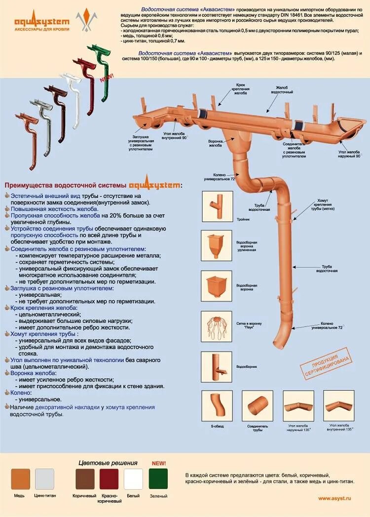 Водосточная система Aquasystem (Аквасистем). Монтаж водосточной системы Аквасистем. Aquasystem водосточная система медь. Водосточная система Аквасистем схема. Аквасистемы сайт