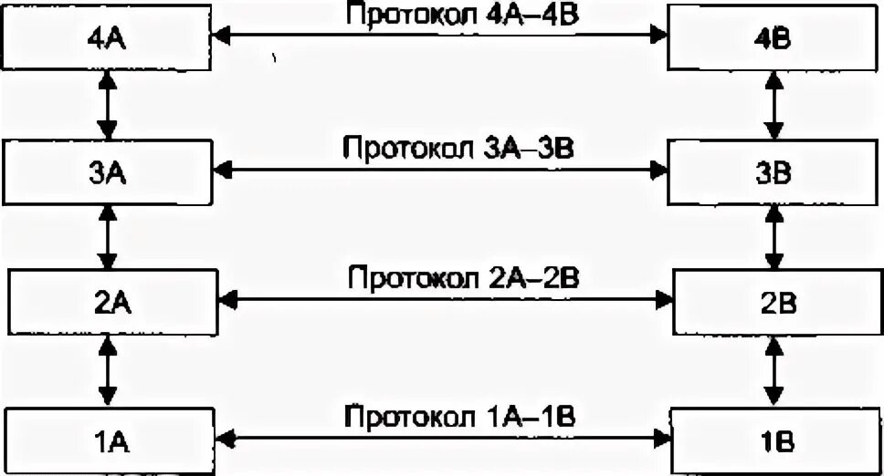 Протокол технология