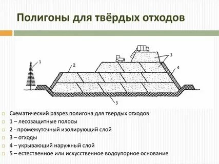 Расчет полигона промышленных отходов