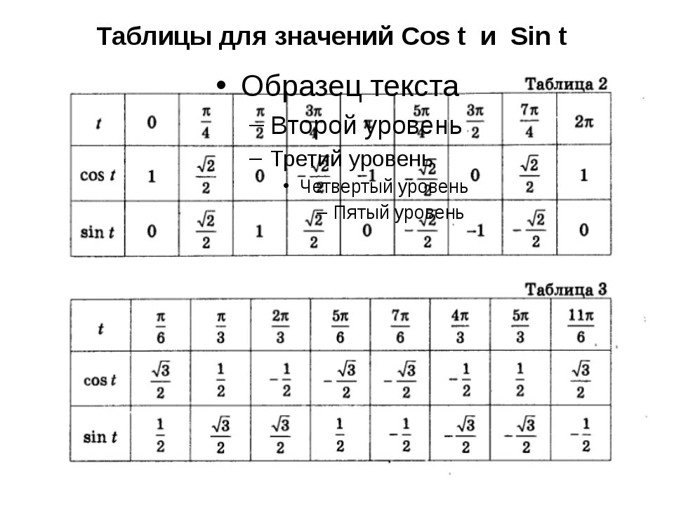 Ctg π 4. Значения синусов косинусов тангенсов котангенсов таблица. Sin cos таблица значений. Таблица значений sin cos TG. Sin cos TG CTG таблица.