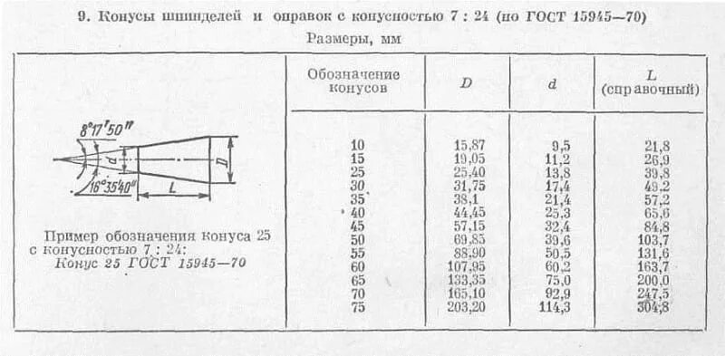Конусность на чертеже гост Конусность на чертеже гост