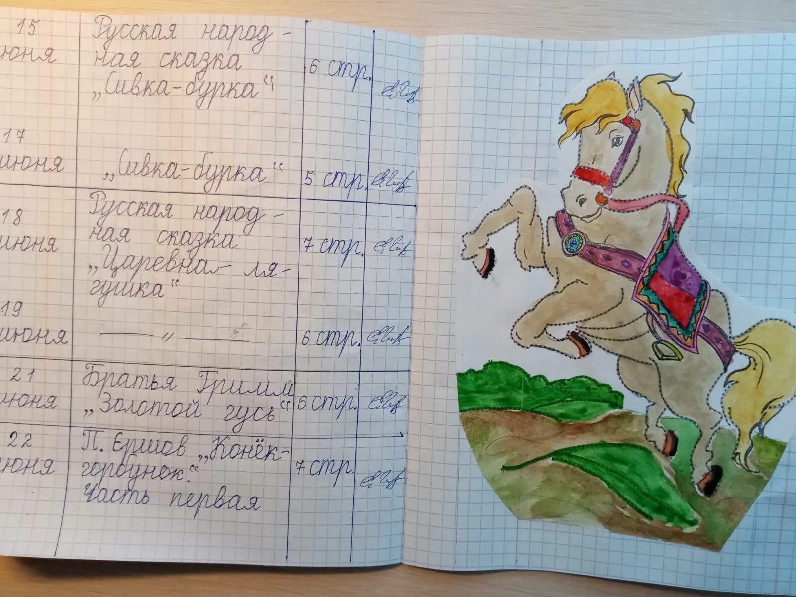 Написанные сказки в читательский. Читательский дневник. заполнить читательский дневник. читательский дневник в тетрадке. литературный дневник.