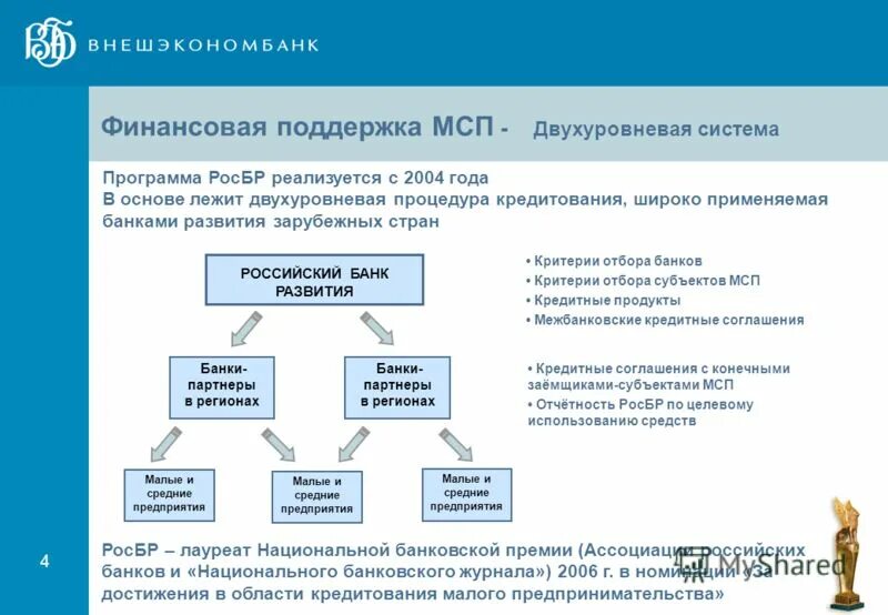 Программа поддержки. Программ service kaba galentshults. Список партнёров приложение 1. Вид поддержки партнеров в проекте. Программы поддержки партнеров.
