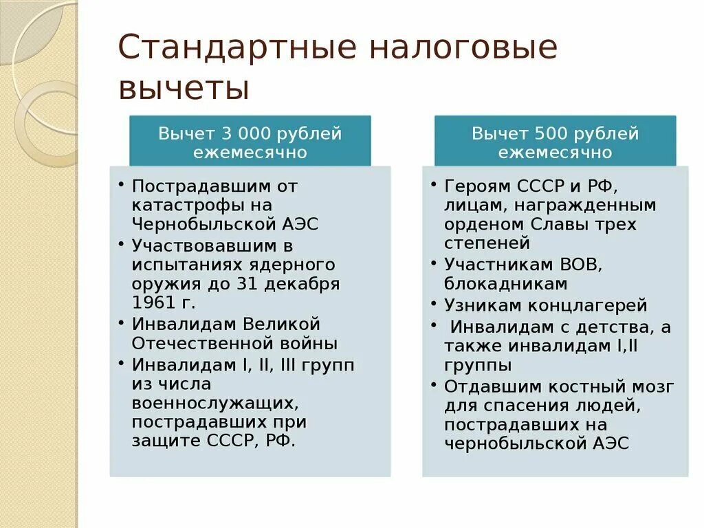 Стандартный вычет на сотрудника. Охарактеризуйте стандартные налоговые вычеты. Порядок предоставления стандартных налоговых вычетов по НДФЛ. Стандартные социальные и имущественные налоговые вычеты. Стандартные и социальные вычеты по НДФЛ.