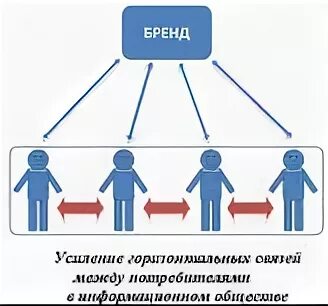 3 стороны общения коммуникативная интерактивная перцептивная