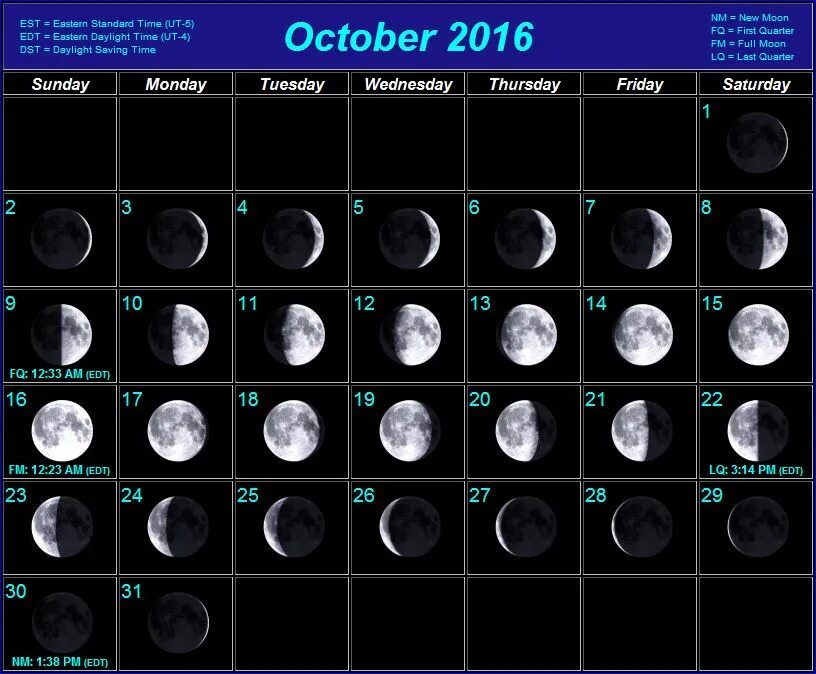 Лунные фазы в марте 2024. Фазы Луны. Луна 2021. Луна в первую неделю месяца. Какая сегодня Луна.
