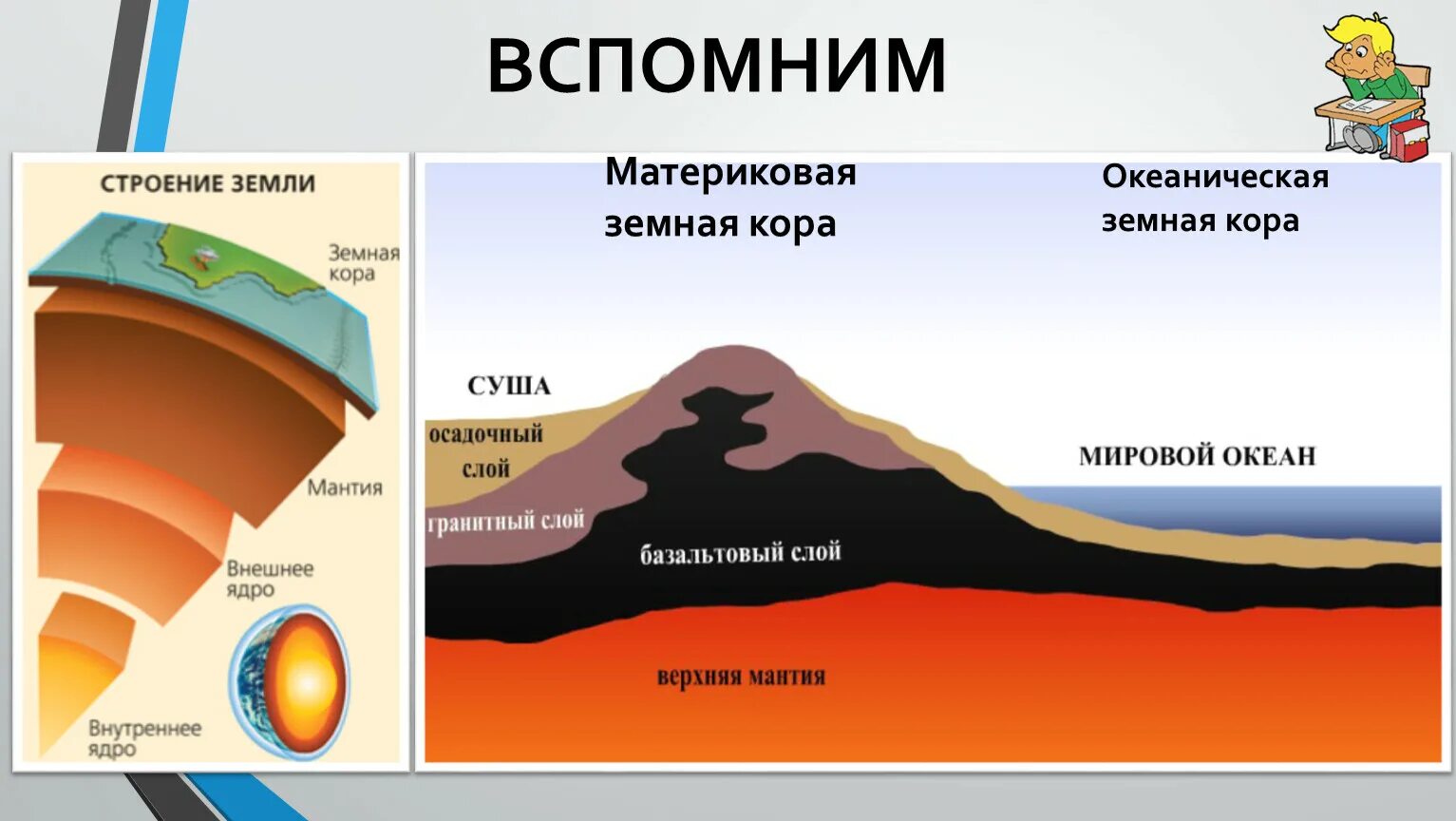 Литосферы горной породы. Строение материковой земной коры. Литосфера строение земной коры. Строение мантии астеносфера. Строение океанической земной коры.