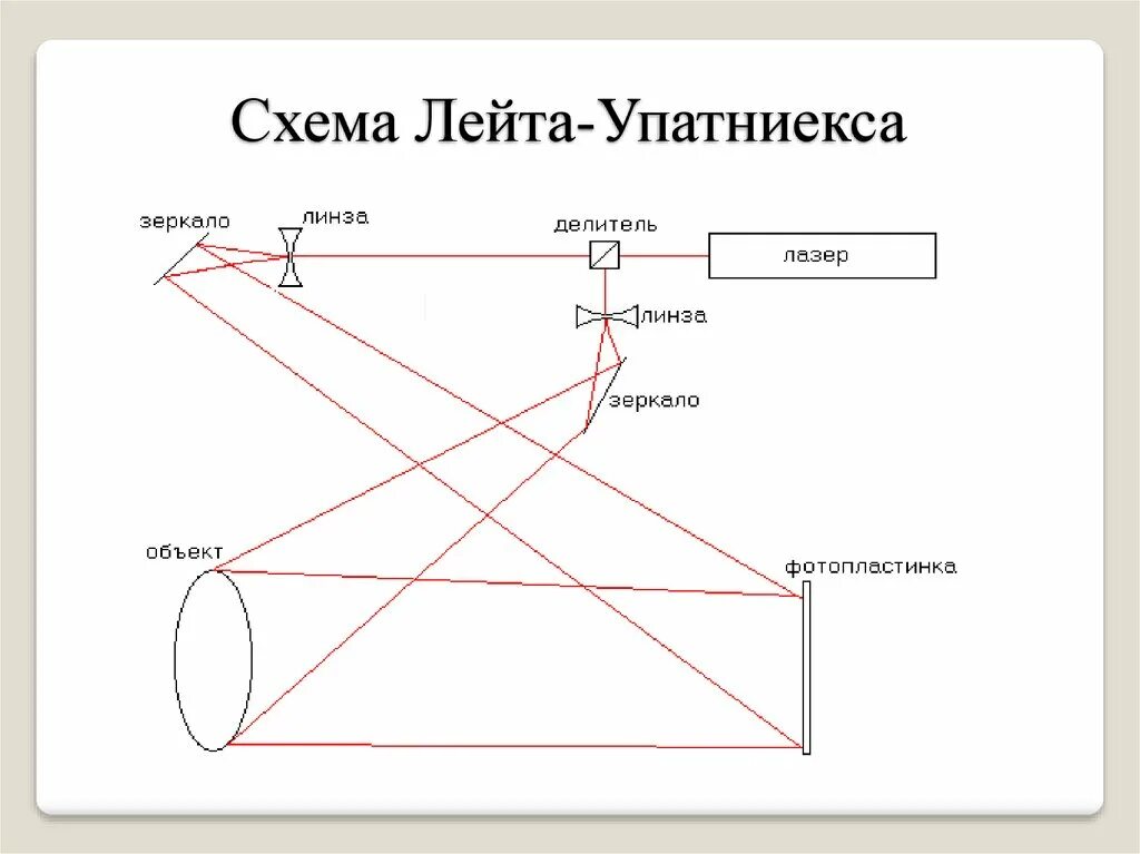 Получить голограмму