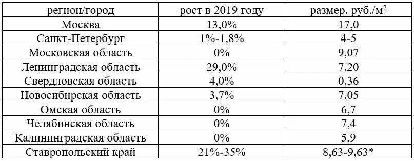 Нормы окружности головы в год. Нормы объема головы у детей. Нормы размера головы у грудничков по месяцам таблица. Норма объема головы у новорожденных. Нормы диаметра головы у новорожденных по месяцам.