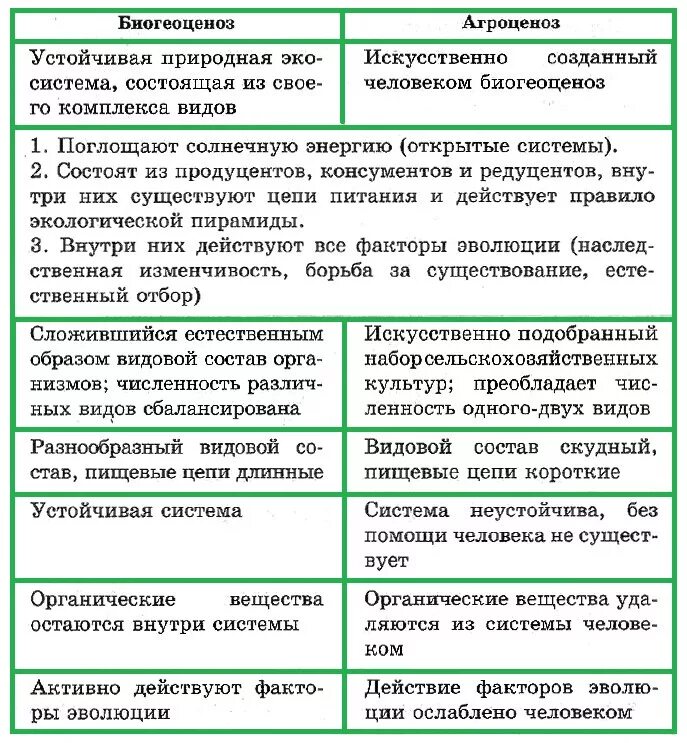 Разнообразие экосистем таблица. Многообразие природных экосистем. Виды естественных экосистем. Типы природных экосистем. Природные экосистемы 11 класс