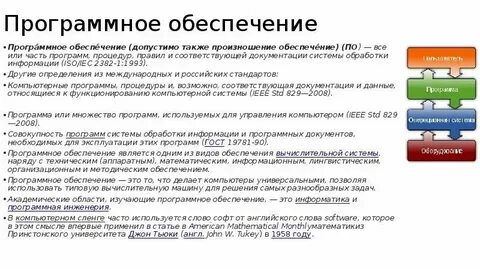 Понятие и определение программного обеспечения