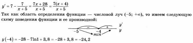 Найдите точку максимума функции 6 12x. Точка максимума функции y=Ln(x+5)-5x. Точка максимума у функции Ln. Y 3x Ln x+3 3 точка минимума. Найдите точку максимума у 8ln x+7 8x+3.