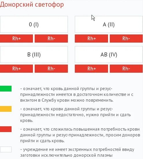 Сколько центров крови