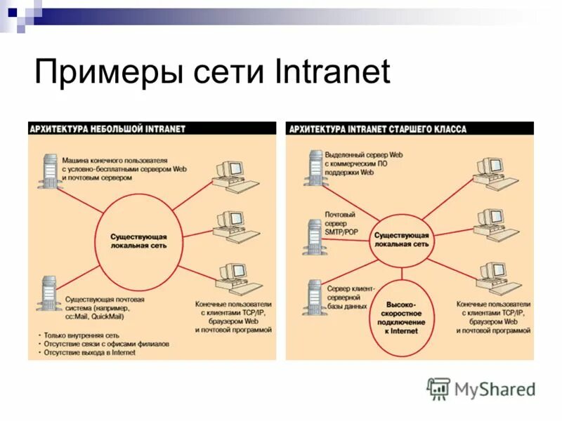 Схема применения интерфейсов транспортных сетей ethernet. Работа в сети примеры. Технология работы в сети интернет. Работа в сети примеры. Сетевое по примеры.