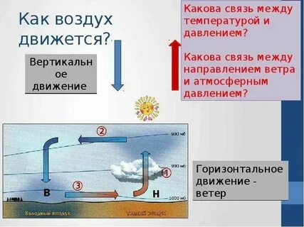 Движение воздуха в горизонтальном направлении лексическое значение