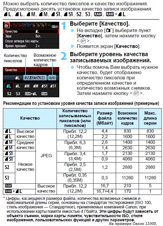 Как качественно настроить фотоаппарат. Настройки фотоаппарата. Настройки фотоаппарата Canon. Настройки фотоаппарата Кэнон. Настройки фотоаппарата схема.