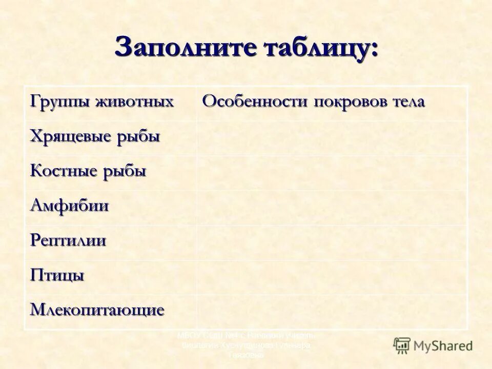 покровы тела сравнительная таблица. покровы тела животных таблица 7 класс. таблица по биологии покровы тела 7 класс таблица. таблица сравнительная характеристика покровов тела.