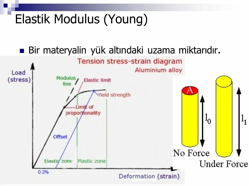 Elastic modulus. Elastic modulus over temperature of polymers. what is sheer modulus. youngs modulus diagram density. bulk modulus перевод.