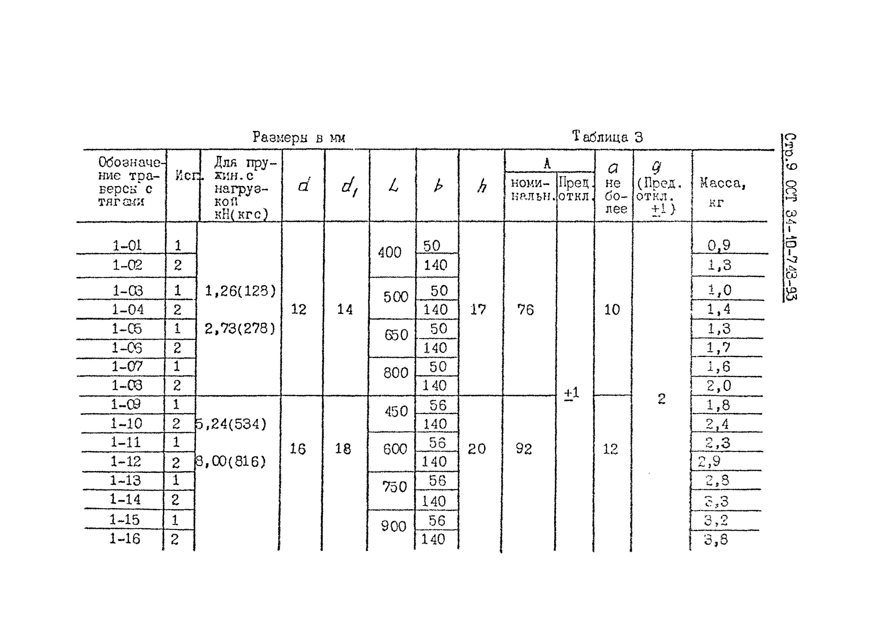 Ост 11 3. Блоки пружинные по ОСТ 34-10-745-93,. ОСТ 11 по.838.001. Пружина ОСТ 11.по.838.001 с-0,3-3,2. Ост34-13-931.