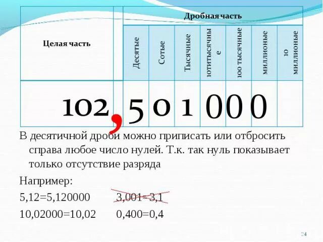 Как читается число 0