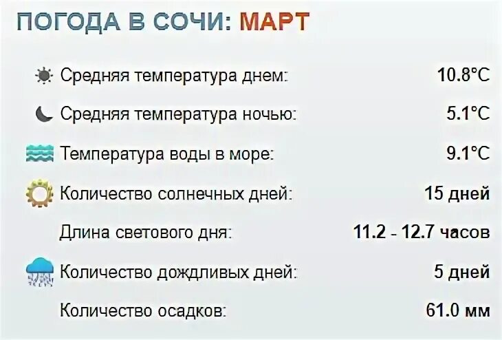 Сочи погода море температура