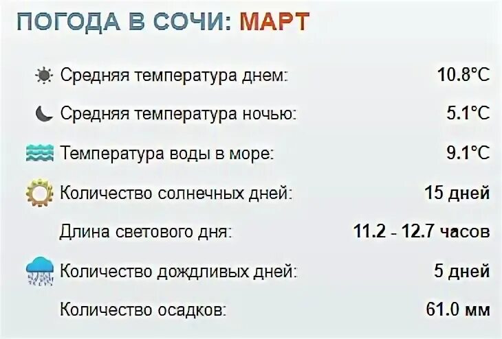 Температура воды 14