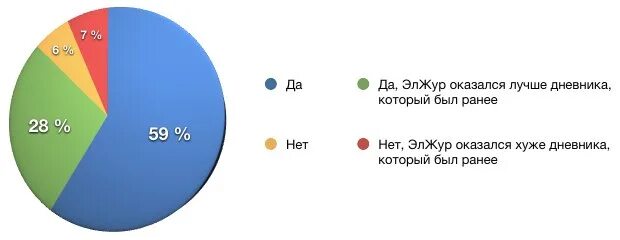 Электронный журнал Мамоново. ЭЛЖУР Мамоново Калининградской области. Электронный дневник Мамоново Калининградской области. ЭЛЖУР Калининград. Сайт элжур калининград