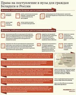 Документы для подачи поступления в вуз
