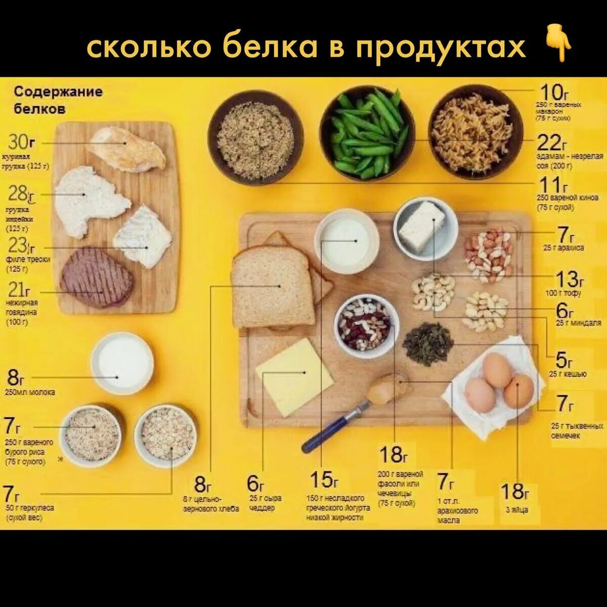 Как выглядит 100 грамм белка Measuring Your Macros: What 30 Grams Of Protein Looks Like (With images) 30 gram
