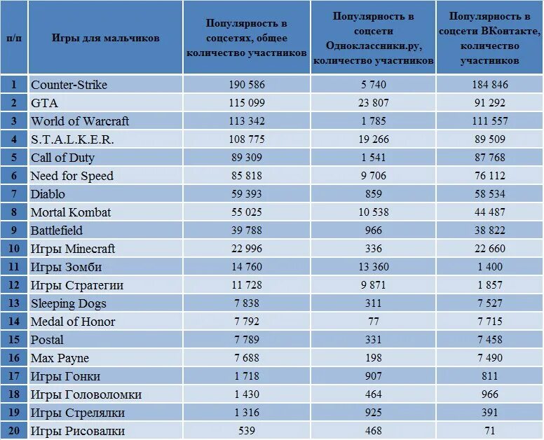 7 российских банков