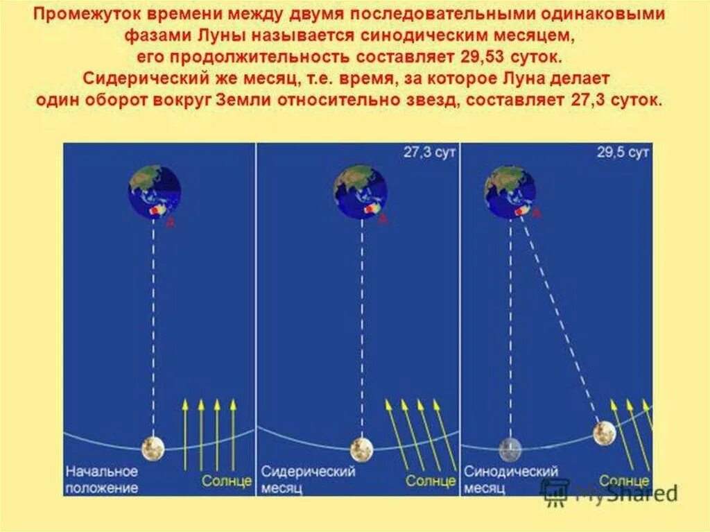 Синодический и сидерический периоды обращения Луны. Сидерический месяц. Синодический и сидерический месяц. Что такое сидерический месяц и синодический месяц. Луна 2 продолжительность