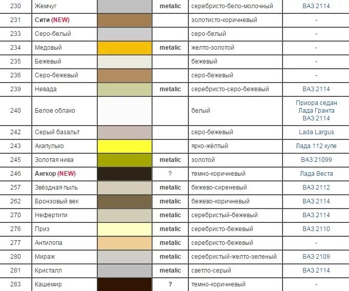 ВАЗ 2109 золотистый цвет код краски. Цвет металлик ВАЗ 2114 код краски. Как подобрать цвет авто