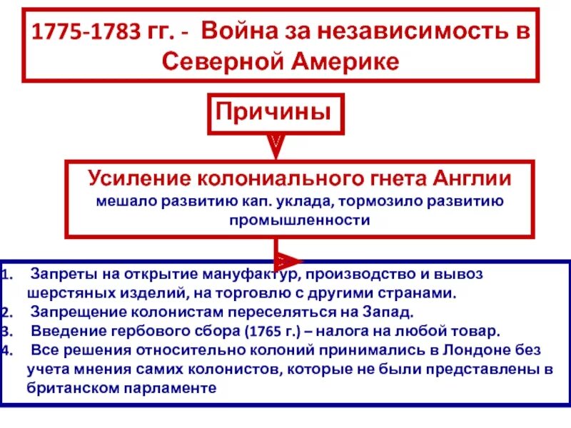 Почему независимость. Причины войны за независимость сша 1775-1783. причины войны за независимость английских колоний в америке. война за независимость и образование сша причины этапы итоги. причины войны за независимость сша 8 класс 1775-1783.