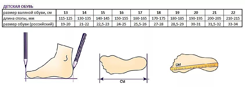 14 см стопа. Размер детских валенок таблица в см по возрасту. Размеры детских валенок. Размер валенок для детей. Валенки детские Размерная сетка.