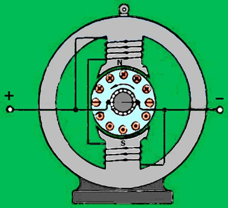 Вращающаяся часть генератора. Принцип действия двигателя постоянного тока. Двигатель постоянного тока с постоянным магнитом. Коллекторный электродвигатель постоянного тока. Принцип действия электродвигателя постоянного тока.