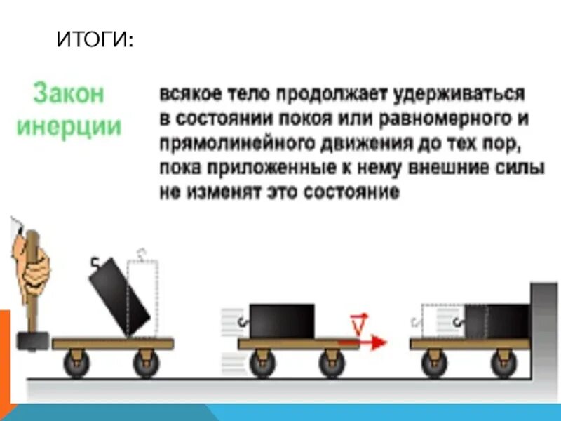 Какая из взаимодействующих тележек более инертна