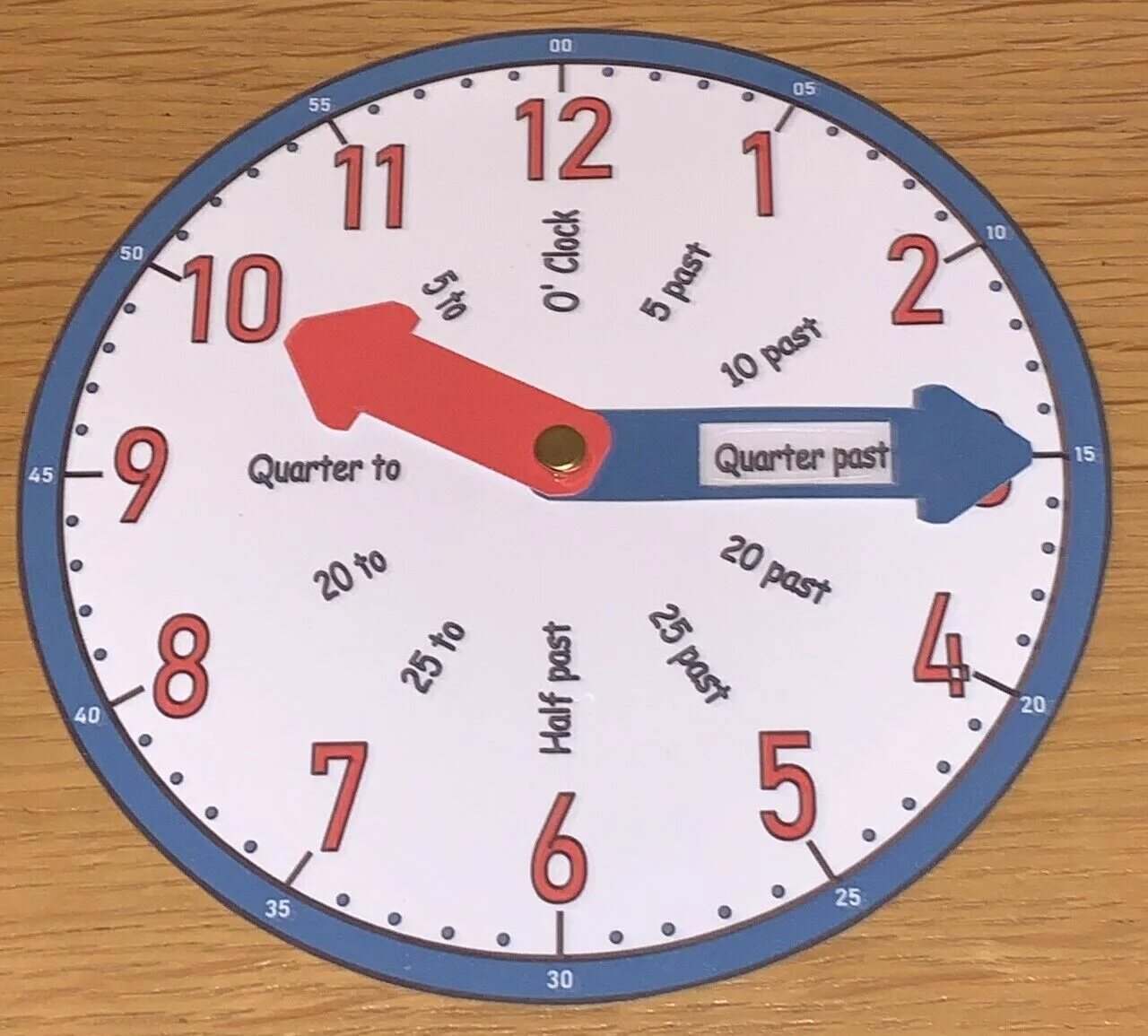 Делается время. Часы циферблат на английском. Картинки часов на английском языке. Hat.Clock английский карточка наручные часы.