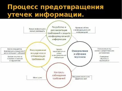 Контроль утечки данных