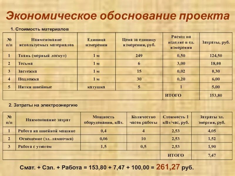 Экономическое обоснование проекта. Экономическое обозревание. Финансовое обоснование проекта. Экономическое обоснование затрат. Обоснование фартука