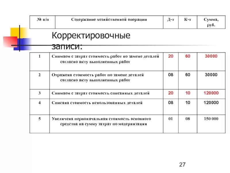 Содержание хозяйственной операции. Содержание хозяйственной операции таблица. Содержание хозяйственной операции является. Определить содержание хозяйственной операции..