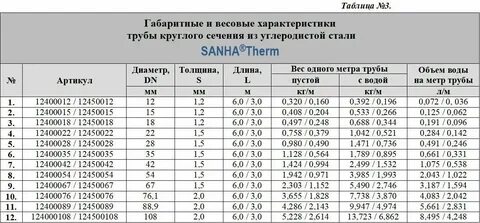Сколько литров в 120 трубе