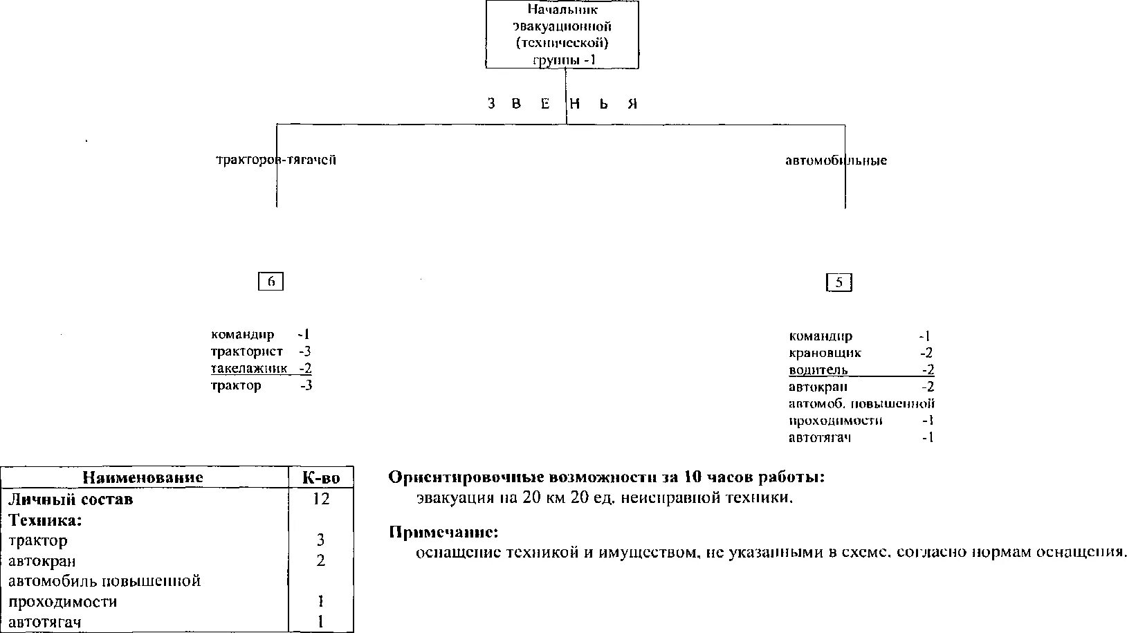 Табель оснащения нештатных формирований