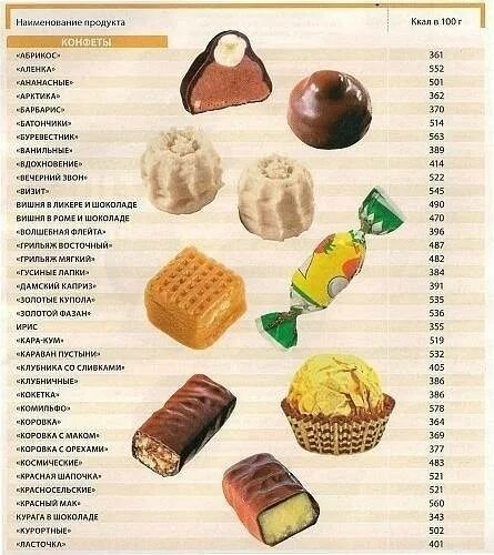 Содержание сладкая